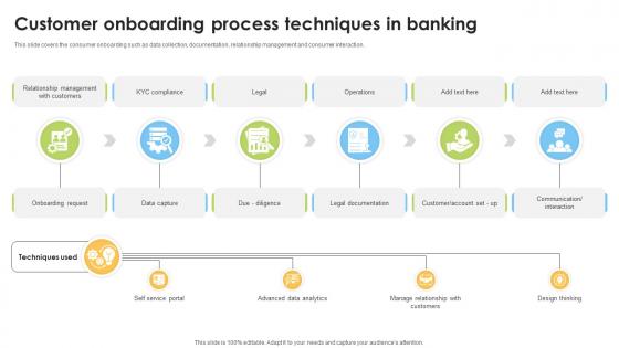 Customer Onboarding Process Techniques In Banking
