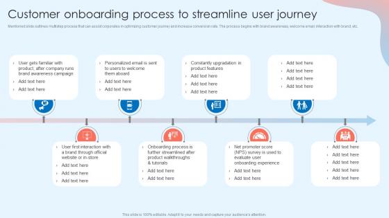 Customer Onboarding Process To Streamline User Journey Customer Attrition Rate Prevention