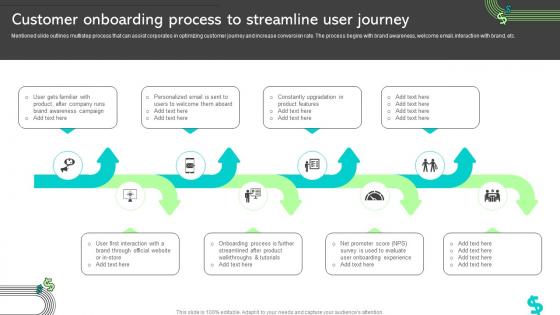 Customer Onboarding Process To Streamline User Journey Ways To Improve Customer Acquisition Cost