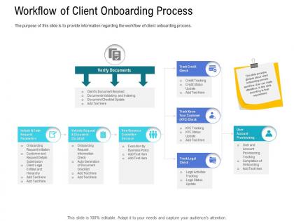 Customer onboarding process workflow client onboarding process ppt diagrams