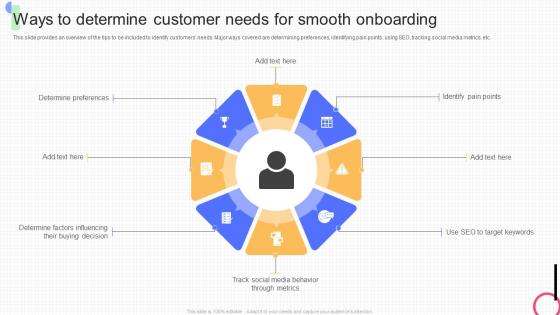 Customer Onboarding Strategies Ways To Determine Customer Needs For Smooth Onboarding