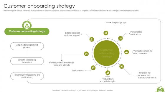 Customer Onboarding Strategy Agritech Startup Go To Market Strategy GTM SS