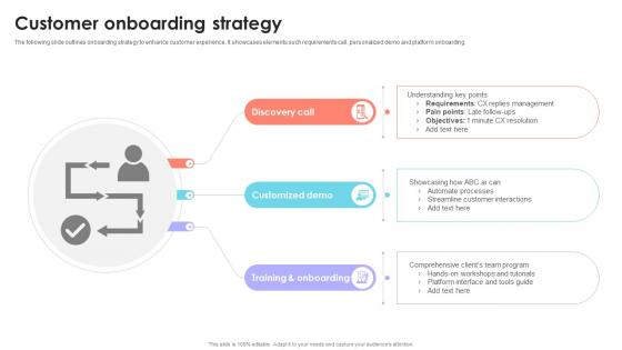 Customer Onboarding Strategy B2B Startup Go To Market Strategy GTM SS