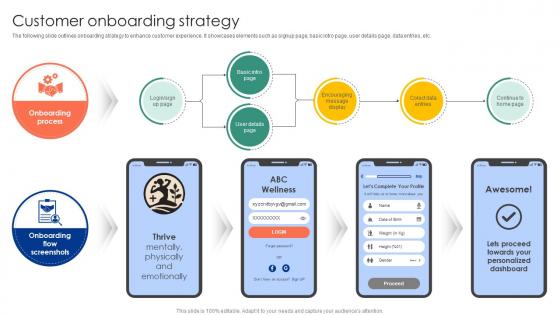 Customer Onboarding Strategy Health And Wellness Startup Go To Market Strategy GTM SS