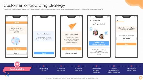 Customer Onboarding Strategy Saas Startup Go To Market Strategy GTM SS