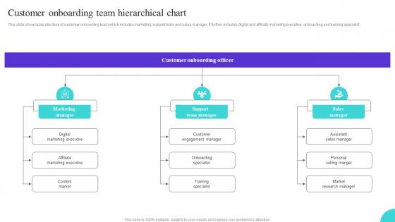 Customer Onboarding Team Hierarchical Chart Ppt Introduction