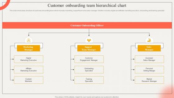 Customer Onboarding Team Hierarchical Chart Strategic Impact Of Customer Onboarding Journey