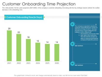Customer onboarding time projection techniques reduce customer onboarding time