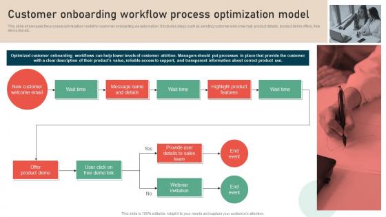 Customer Onboarding Workflow Process Optimization Model Process Improvement Strategies