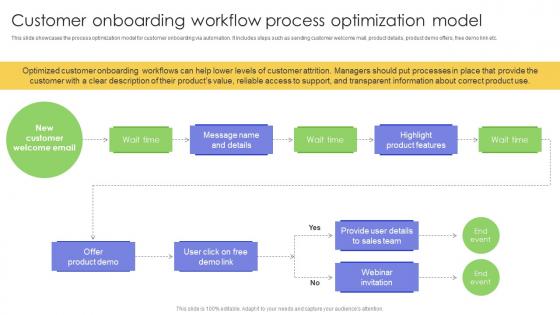 Customer Onboarding Workflow Process Optimization Strategies For Implementing Workflow