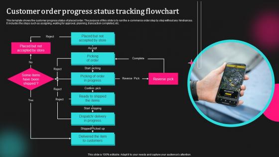 Customer Order Progress Status Tracking Flowchart