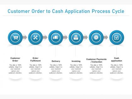 Customer order to cash application process cycle