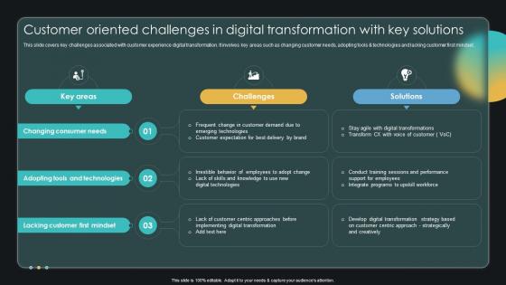 Customer Oriented Challenges In Digital Transformation Enabling Smart Shopping DT SS V