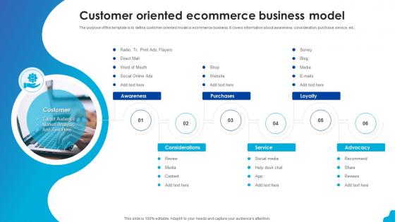 Customer oriented ecommerce business model