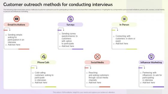 Customer Outreach Methods For Conducting Interviews User Persona Building MKT SS V