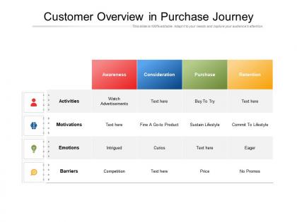 Customer overview in purchase journey