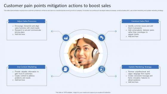 Customer Pain Points Mitigation Actions To Boost Sales