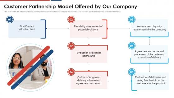 Customer partnership model offered company build a dynamic partnership