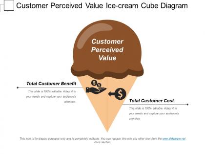 Customer perceived value ice cream cube diagram