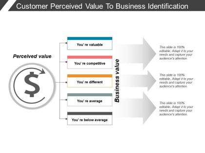 Customer perceived value to business identification