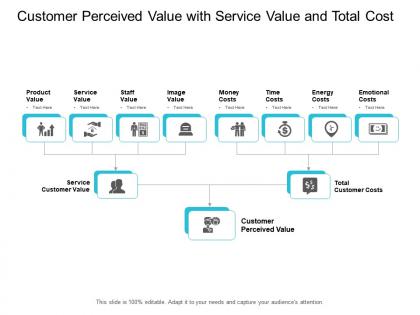 Customer perceived value with service value and total cost