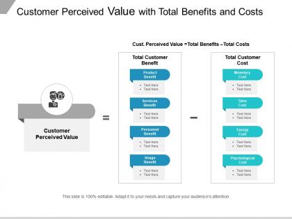Customer perceived value with total benefits and costs