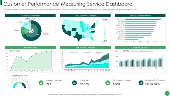 Customer Performance Measuring Post Merger It Service Integration