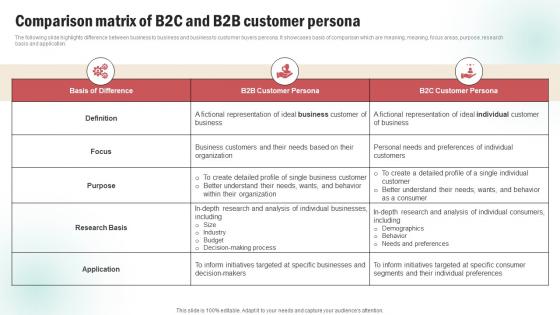 Customer Persona Creation Plan Comparison Matrix Of B2C And B2B Customer Persona