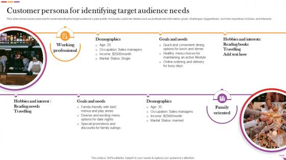 Customer Persona For Identifying Target Audience Needs Digital And Offline Restaurant
