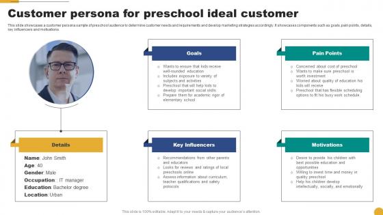 Customer Persona For Preschool Ideal Customer Kids School Promotion Plan Strategy SS V