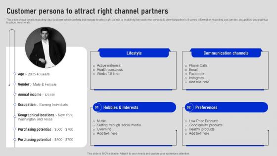 Customer Persona To Attract Right Channel Collaborative Sales Plan To Increase Strategy SS V