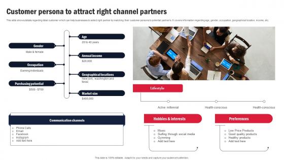 Customer Persona To Attract Right Channel Partners Channel Partner Program Strategy SS V