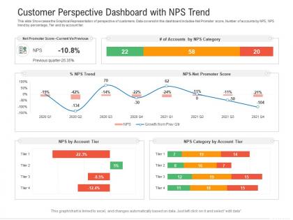 Customer perspective dashboard snapshot with nps trend powerpoint template