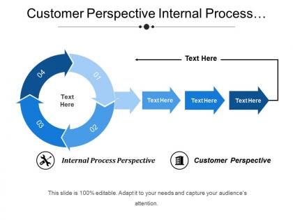 Customer perspective internal process perspective delighted customer