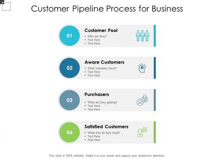 Customer pipeline process for business