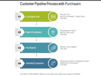 Customer pipeline process with purchasers