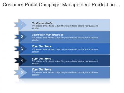 Customer portal campaign management production management production costing