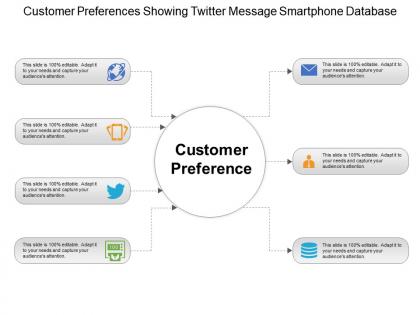 Customer preferences showing twitter message smartphone database