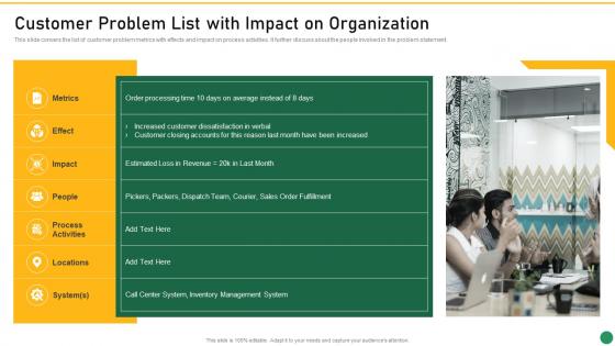 Customer Problem List With Impact On Organization Set 1 Innovation Product Development