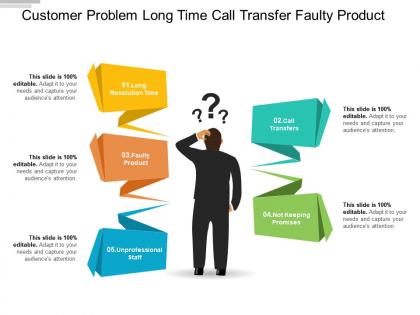 Customer problem long time call transfer faulty product