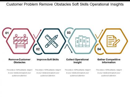 Customer problem remove obstacles soft skills operational insights