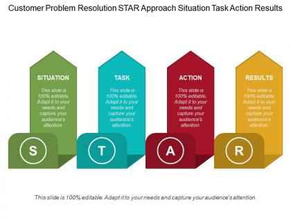 Customer problem resolution star approach situation task action results