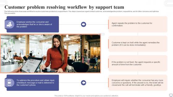 Customer Problem Resolving Workflow By Support Team