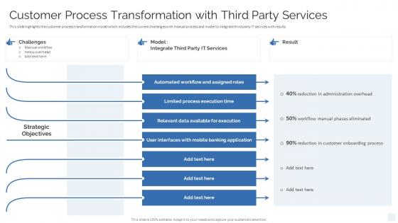Customer Process Transformation With Third Party Services Strategy To Transform Banking Operations Model