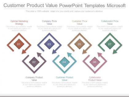 Customer product value powerpoint templates microsoft