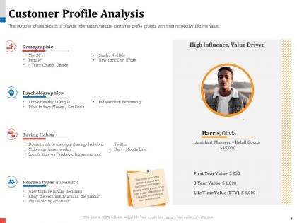 Customer profile analysis psycholographics goods powerpoint presentation display