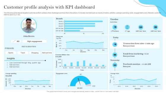 Customer Profile Analysis With KPI Dashboard Customer Data Platform Guide MKT SS