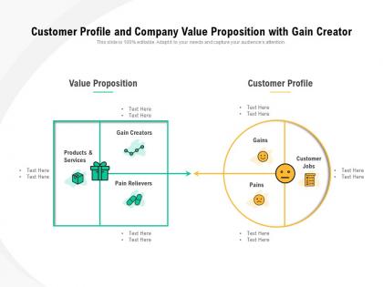 Customer profile and company value proposition with gain creator