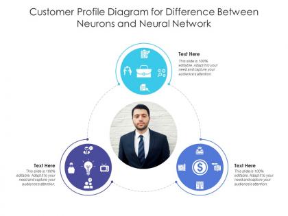 Customer profile diagram for difference between neurons and neural network infographic template