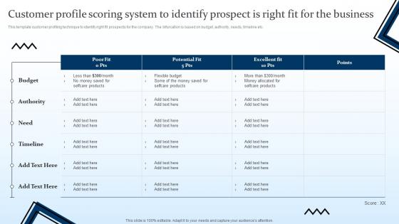Customer Profile Scoring System To Identify Prospect Is Right Fit Targeting Strategies And The Marketing Mix